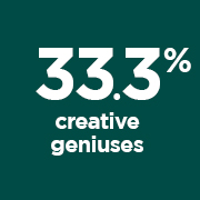 33.3% Creative Geniuses portrait