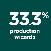 33.3% Production QWizards portrait