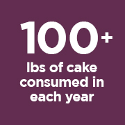 100+ lbs of cake consumed in each year portrait