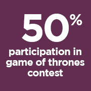 50% Participation in the Game of Thrones contest portrait